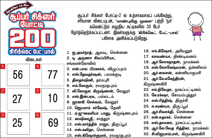 மெகா பரிசுப் போட்டி முடிவுகள் - 2