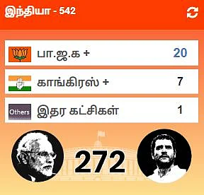 ``மக்களின் முடிவுக்கு நான் சாயம் பூச விரும்பவில்லை!" - ராகுல் காந்தி பேச்சு #Electionresults2019 #LiveUpdates