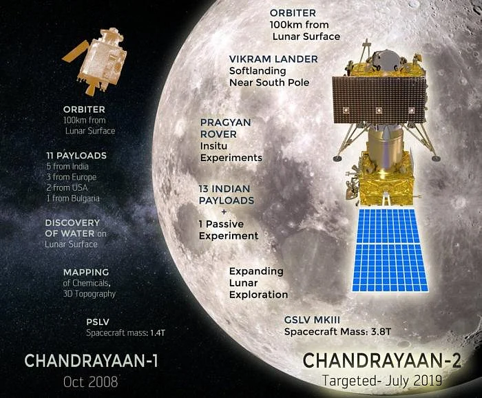 `அமெரிக்கா, ரஷ்யாவாலேயே முடியாததை நாம்தாம் கண்டுபிடித்தோம்!' - மயில்சாமி அண்ணாதுரை