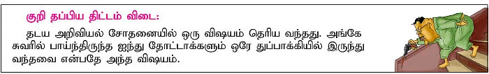 குறி தப்பிய திட்டம்