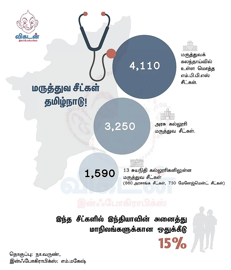 நீட் தேர்வு முடிவுகள்: தேர்ச்சி சதவிகிதம், கட் ஆஃப் எவ்வளவு? - முழு விவரம்! #VikatanInfographics