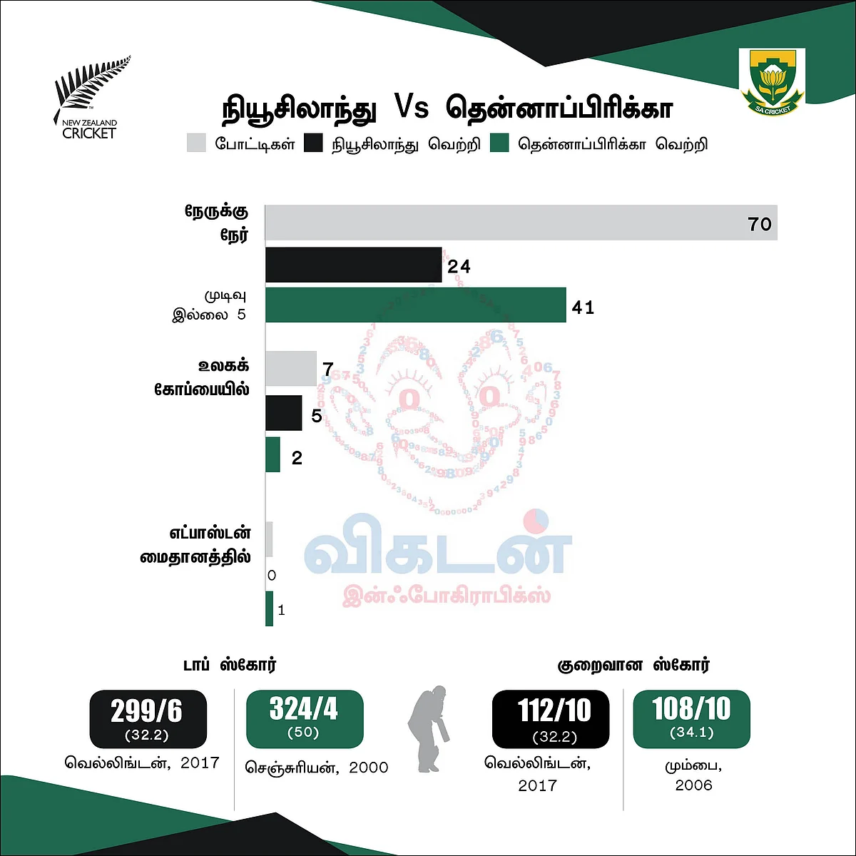 #NZvSA