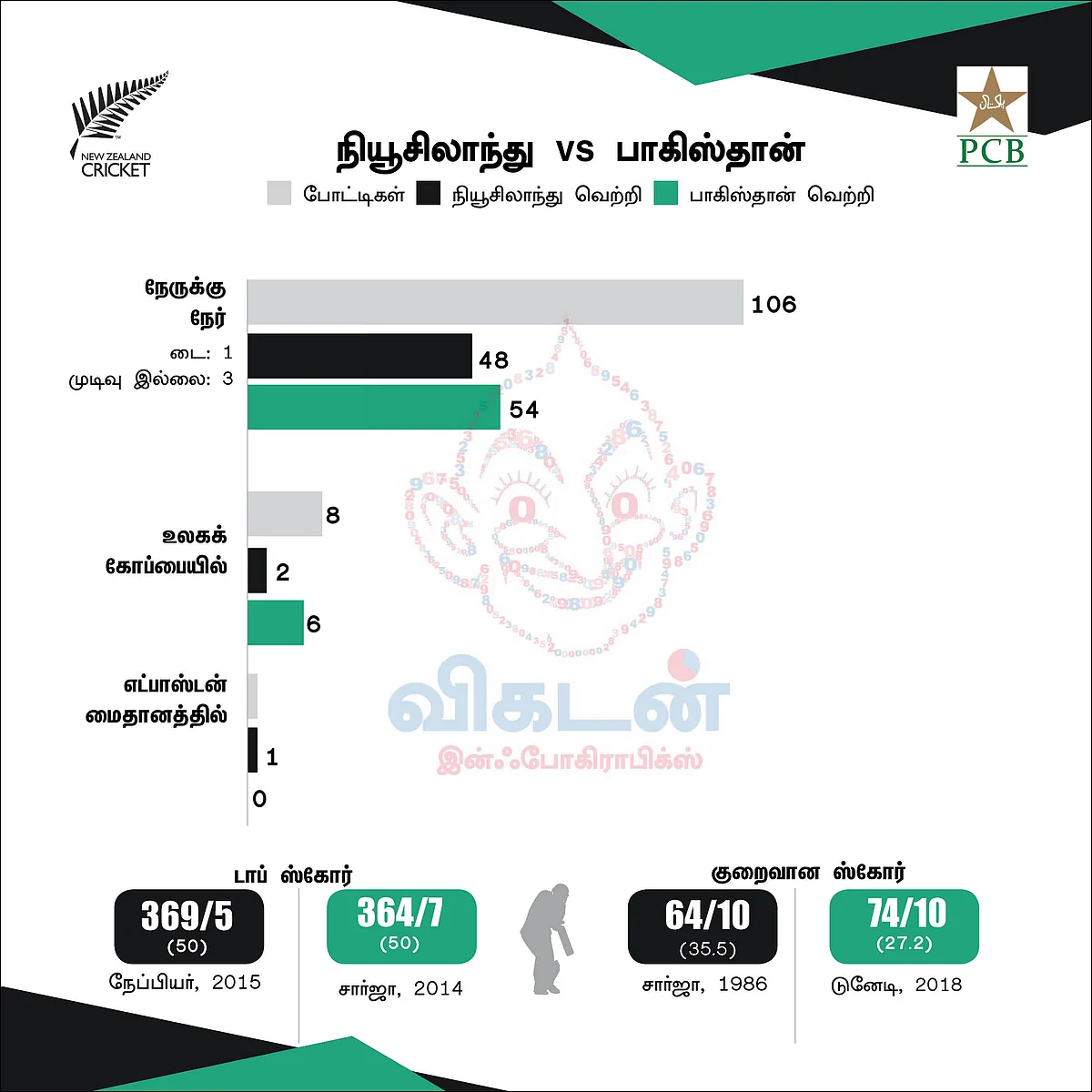 NZvsPAK