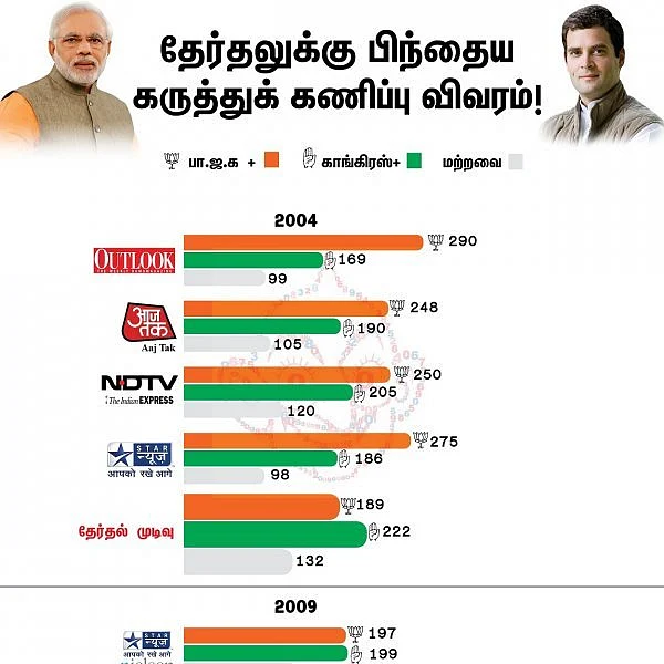தேர்தலுக்குப் பிந்தைய கருத்துக்கணிப்பு முடிவுகளும் கூட்டணி ஆட்சியும்... #VikatanInfographics #ExitPoll