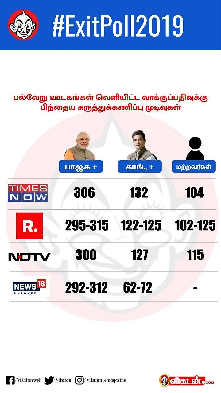 `அப்போது என்ன நடந்தது?' - 2004ஐ நினைவுபடுத்தும் பினராயி விஜயன்