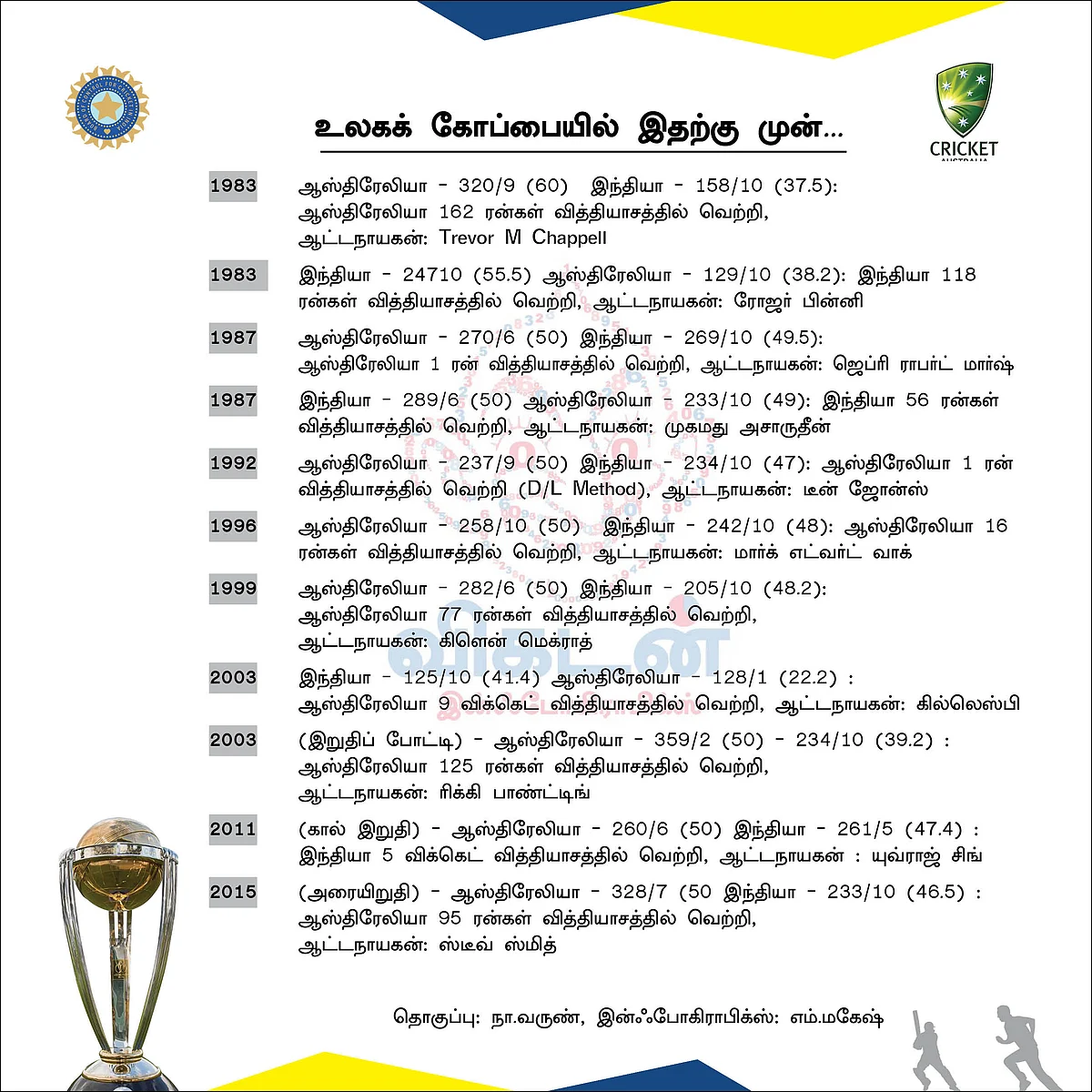 #INDvAUS தவான், கோலி, புவி அசத்தல்..! ஆஸியை வீழ்த்தியது மென் இன் புளூ Live Update, ICC Cricket World Cup 2019