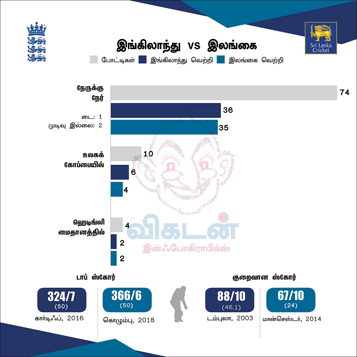 #CWC19