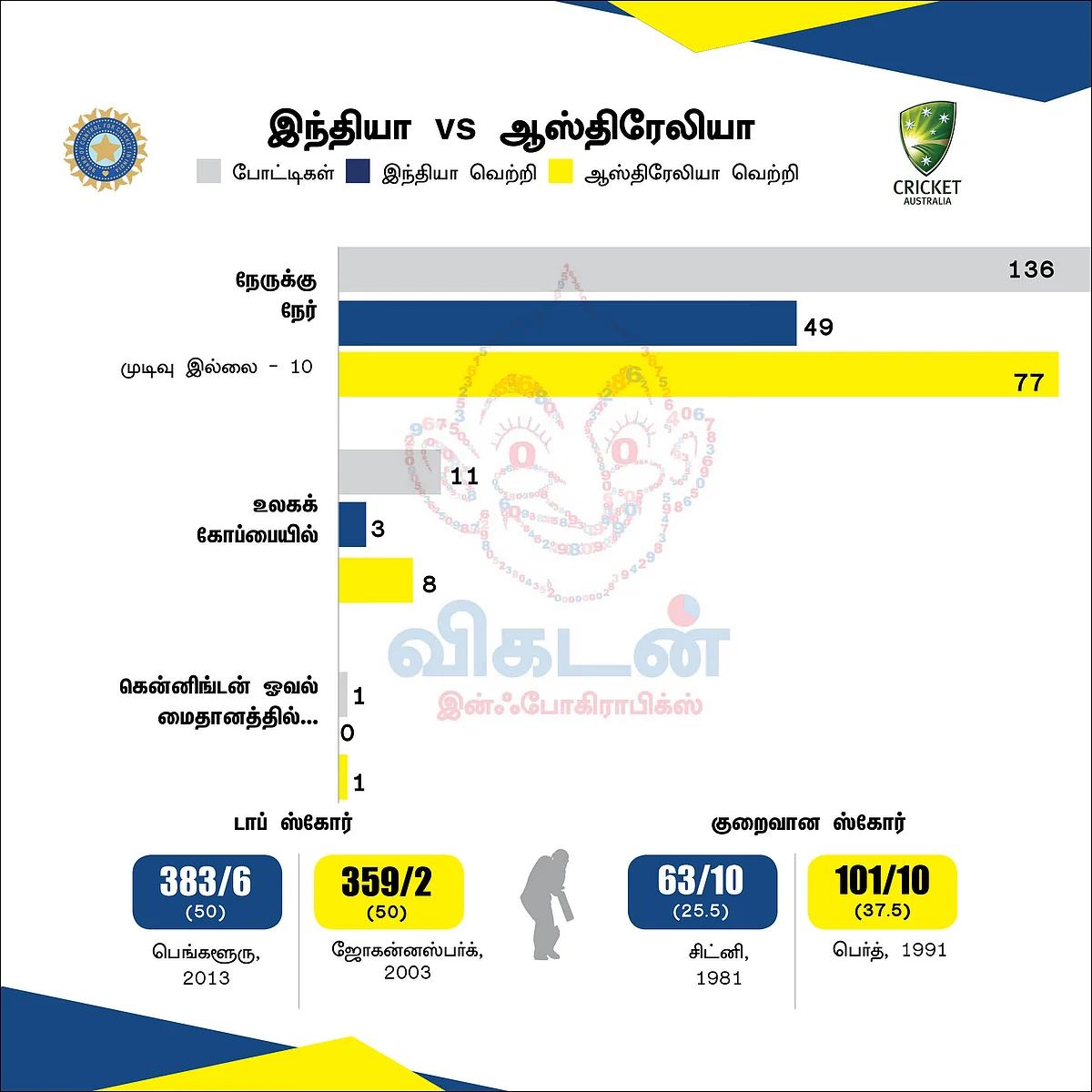 #INDvAUS