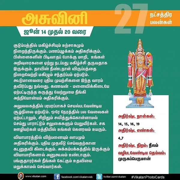 நட்சத்திர பலன்கள் - ஜூன் 14 முதல் 20 வரை... #VikatanPhotoCards