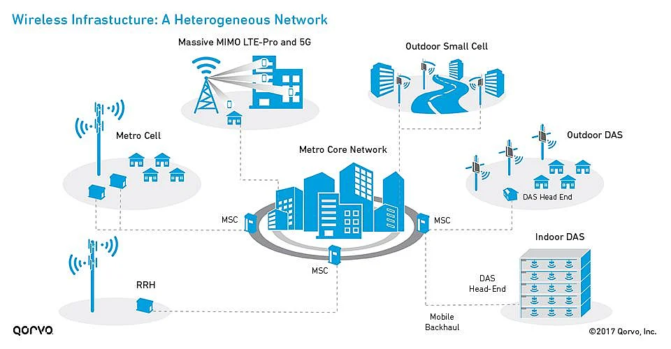 5G சேவை வேண்டுமா, துல்லியமான வானிலை அறிவிப்பு வேண்டுமா?- கேட்கும் நாசா