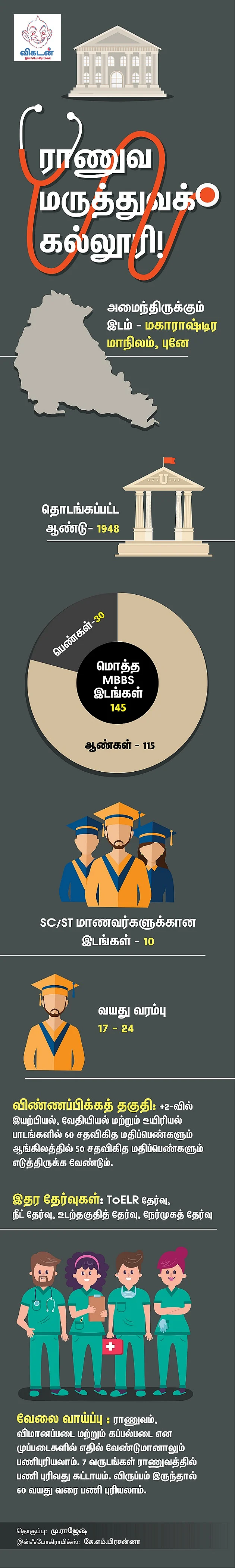 நாட்டுக்கும் சேவை செய்யலாம்... மருத்துவரும் ஆகலாம்! - வழிகாட்டும் புனே மருத்துவக் கல்லூரி