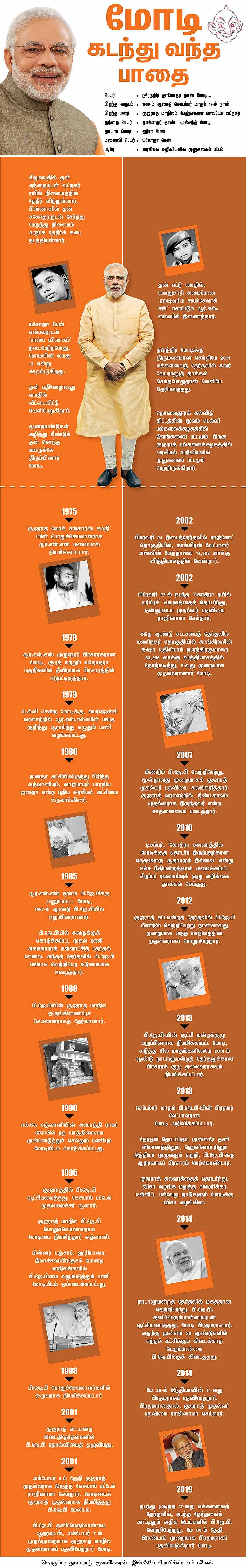 ஏழைத்தாயின் மகன் மீண்டும் இந்தியாவின் பிரதமரான கதை...