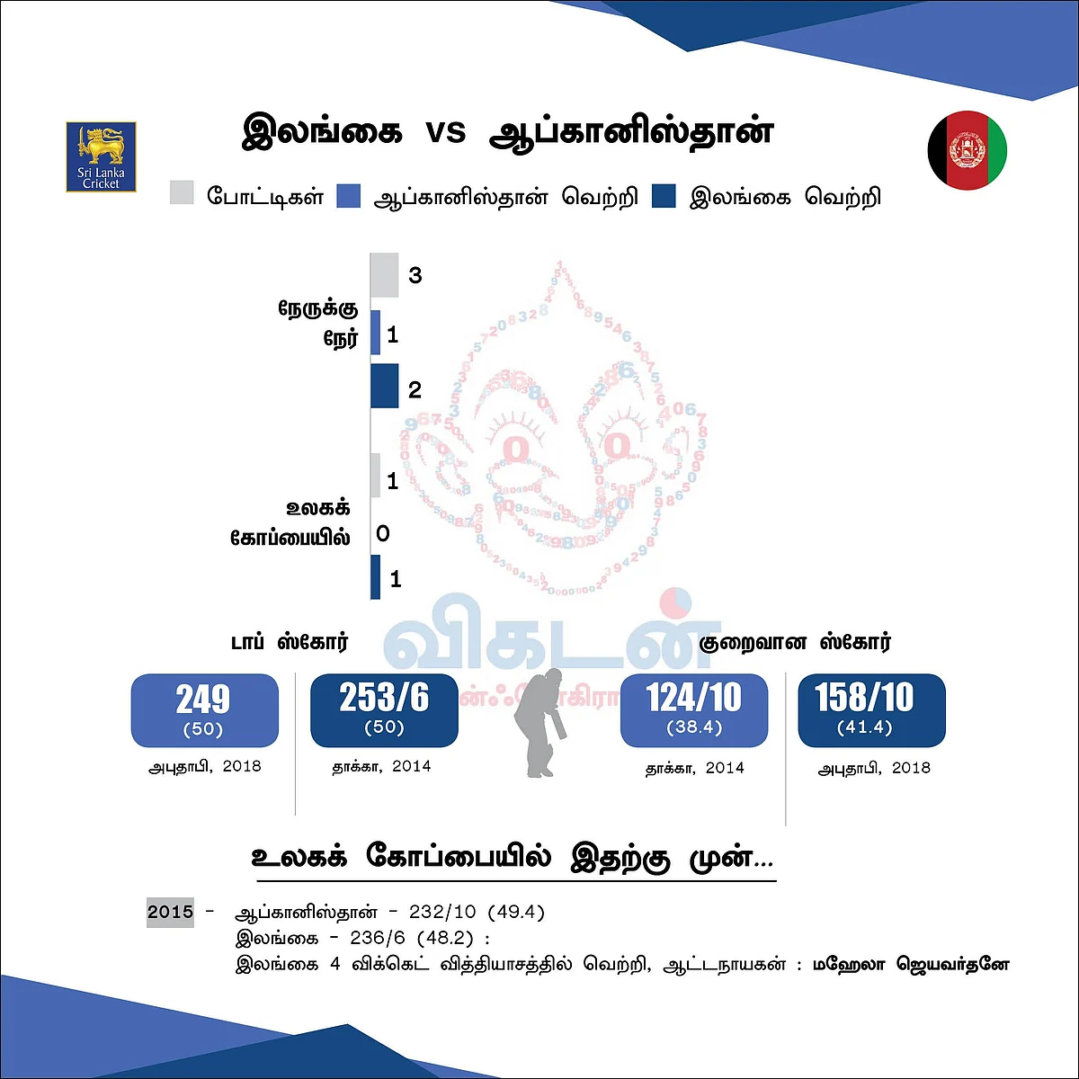 #WorldCup2019