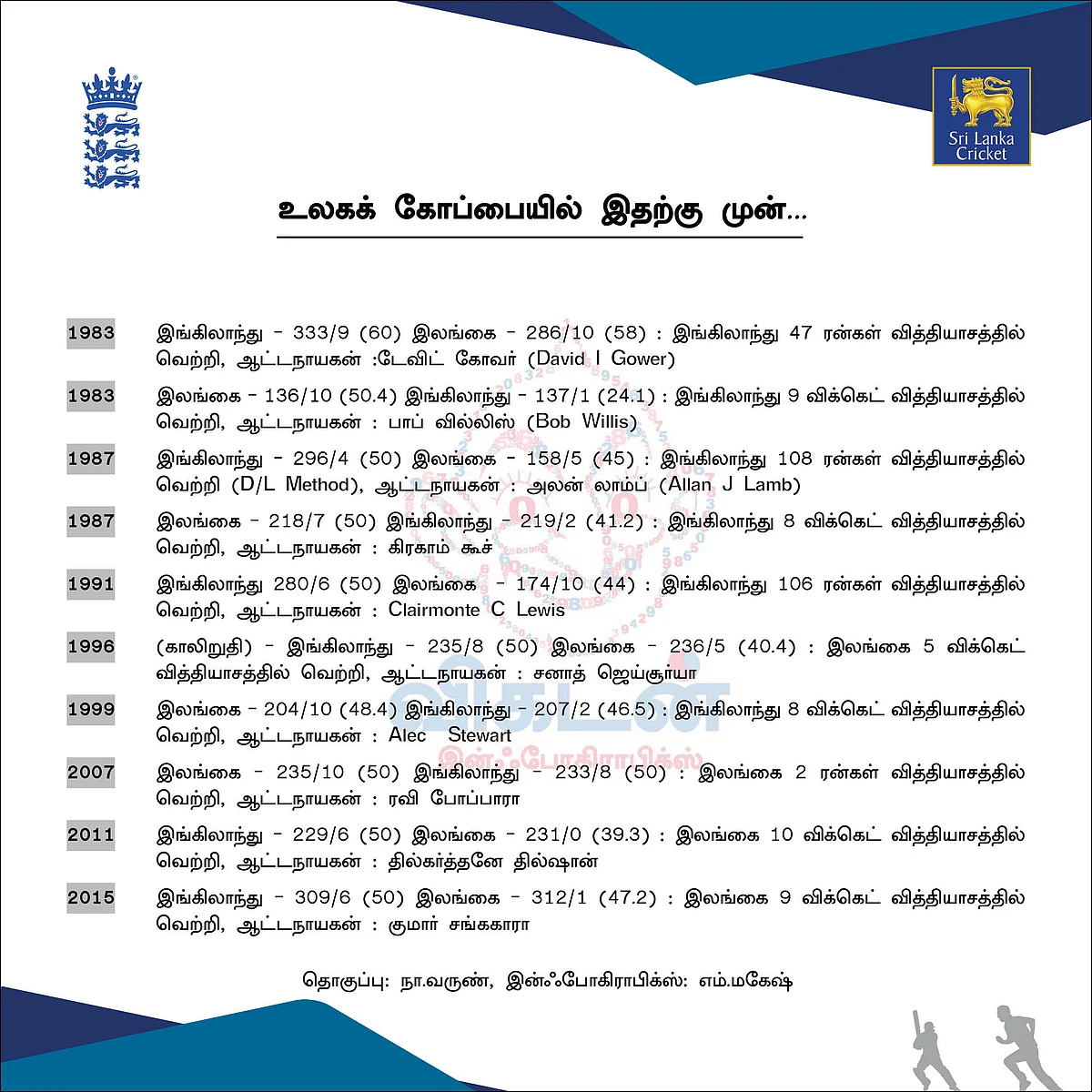 #CWC19