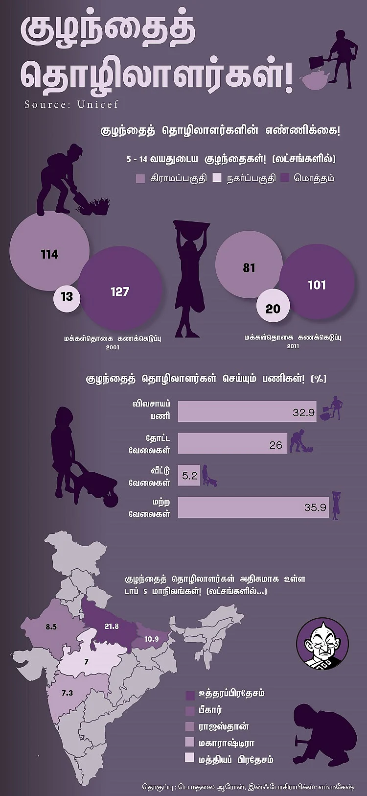 ``குழந்தைத் தொழிலாளர்களை கண்டால் வீடியோ எடுங்கள்!'' - குழந்தைகள் நல ஆர்வலர் ஆன்ட்ரூ சேசுராஜ்
