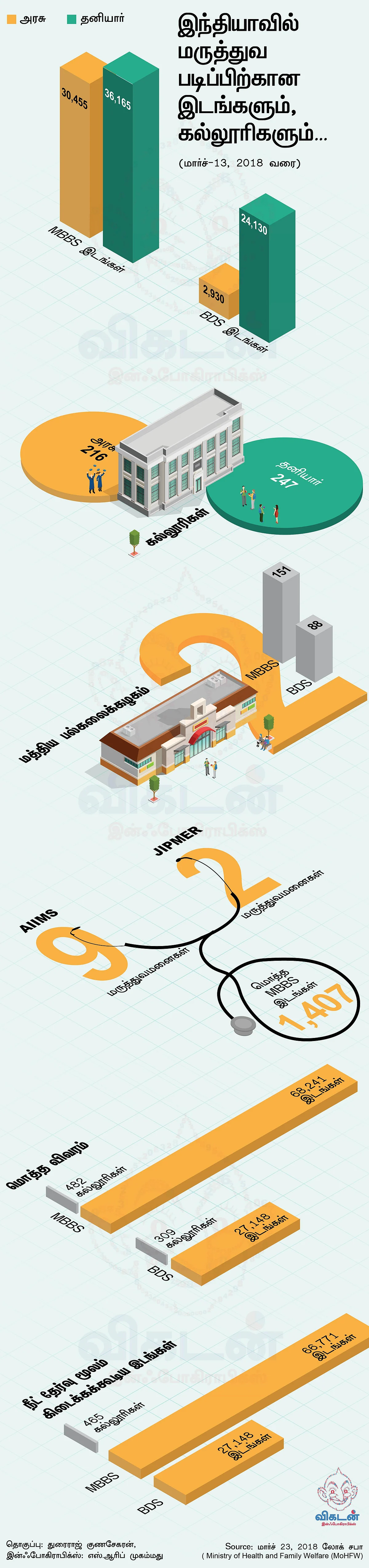 நீட் தேர்வு கடந்து வந்த பாதை! #VikatanInfographics #LetsLearn