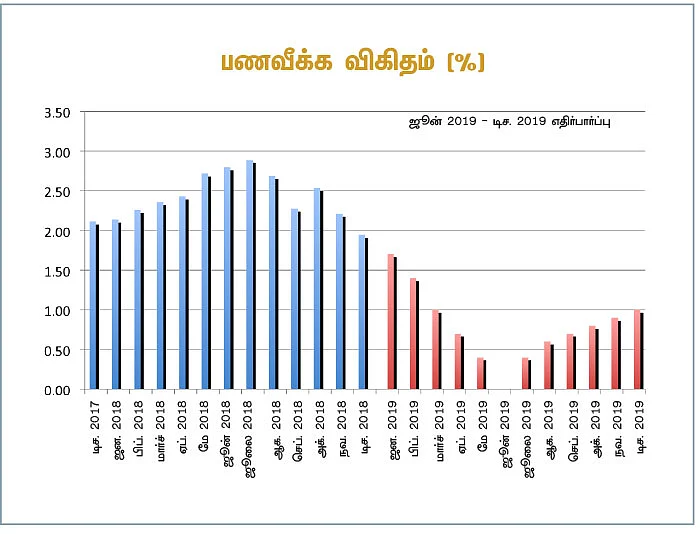 தங்கம் விலை... இன்னும் உயருமா? - சந்தை நிலவரமும், கணிப்பும்