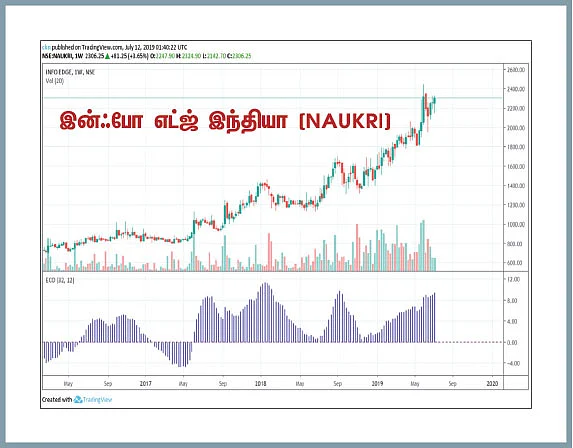பங்குகள்... வாங்கலாம்... விற்கலாம்!