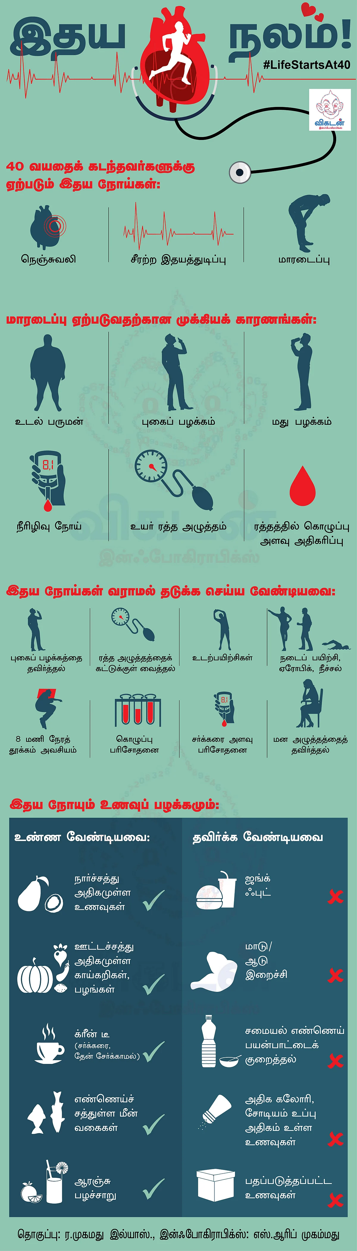 இதய நோய்கள் நெருங்காமல் இருக்க, செய்ய வேண்டியதும்... செய்யக் கூடாததும்! #LifeStartsAt40 #நலம்நாற்பது