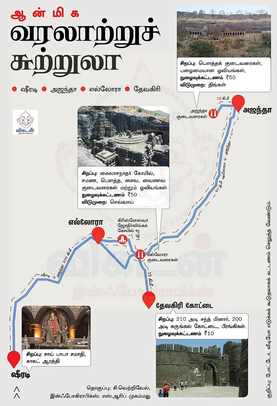 வழிகாட்டுதல்