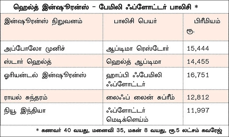 40 வயது... காப்பீடுகள், முதலீடுகள்! - நடுத்தர வயதினருக்கு நச் ஆலோசனை