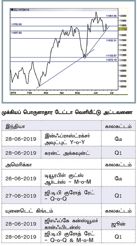நிஃப்டியின் போக்கு: எக்ஸ்பைரிக்கான மூவ்களையே இந்த வாரம் எதிர்பார்க்கலாம்!
