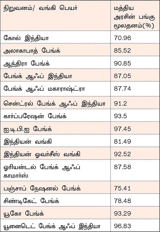 பொதுமக்களின் பங்களிப்பு அதிகரிப்பு... அதிக நிதி திரட்டும் அரசின் எண்ணம் நிறைவேறுமா?
