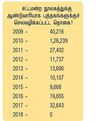 கொஞ்சம் படிங்க பாஸ்!