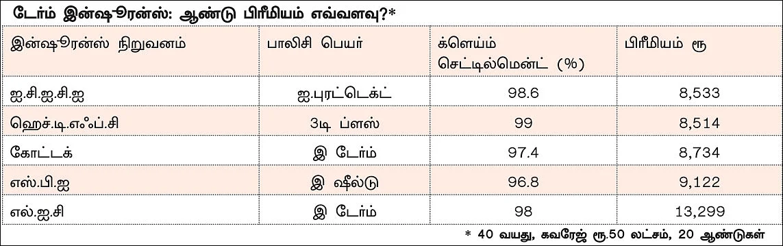 40 வயது... காப்பீடுகள், முதலீடுகள்! - நடுத்தர வயதினருக்கு நச் ஆலோசனை