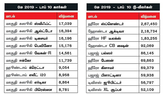 மோட்டார் நியூஸ்