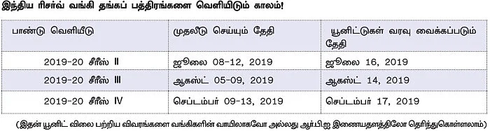 தங்கம் விலை... இன்னும் உயருமா? - சந்தை நிலவரமும், கணிப்பும்