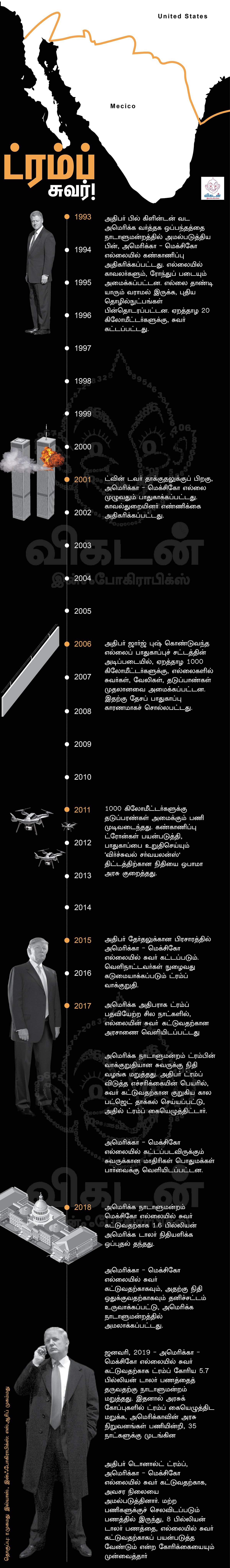 ட்ரம்ப் சுவர்