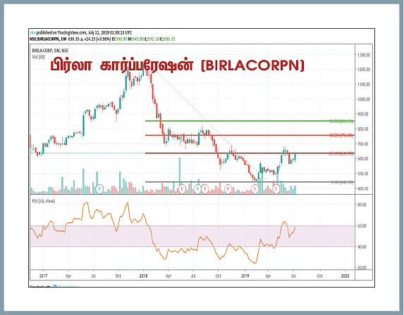 பங்குகள்... வாங்கலாம்... விற்கலாம்!