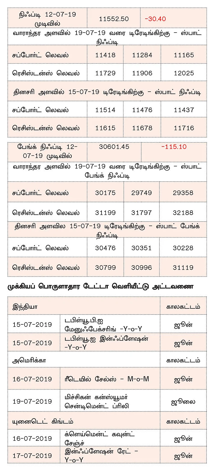 நிஃப்டியின் போக்கு: வாரத்தின் இறுதியில் டிரெண்ட் முழுமையாக மாறலாம்!