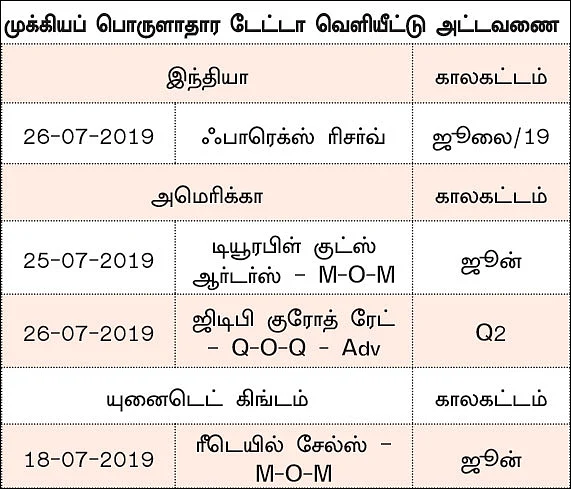 நிஃப்டியின் போக்கு: எஃப் & ஓ எக்ஸ்பைரிக்கான மூவ்களையே எதிர்பார்க்கலாம்!