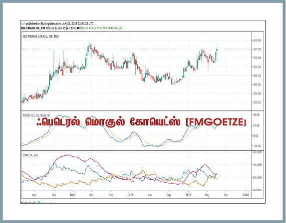 பங்குகள்... வாங்கலாம்... விற்கலாம்!