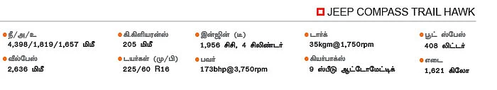 ஆஃப்ரோடுக்காக அளவெடுத்துச் செய்த ஜீப்!