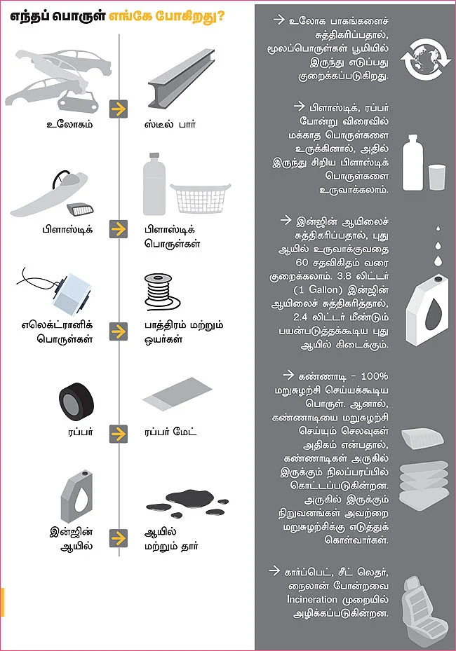 டொயோட்டா காரின் மறுசுழற்சி!