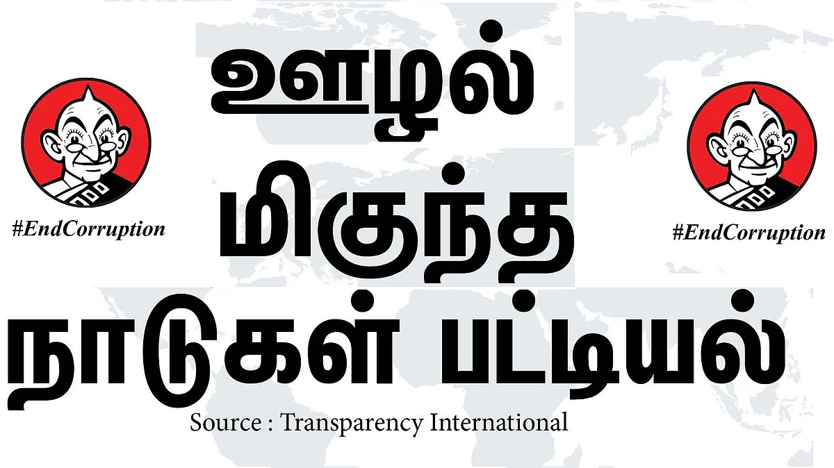 உலக ஊழல் நாடுகள் தரவரிசை பட்டியல்