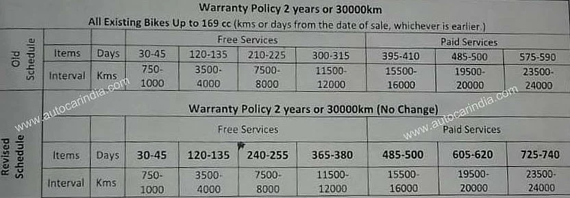Service Schedule