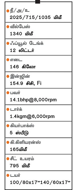 எடையும் விலையும் கூடிடுச்சு!