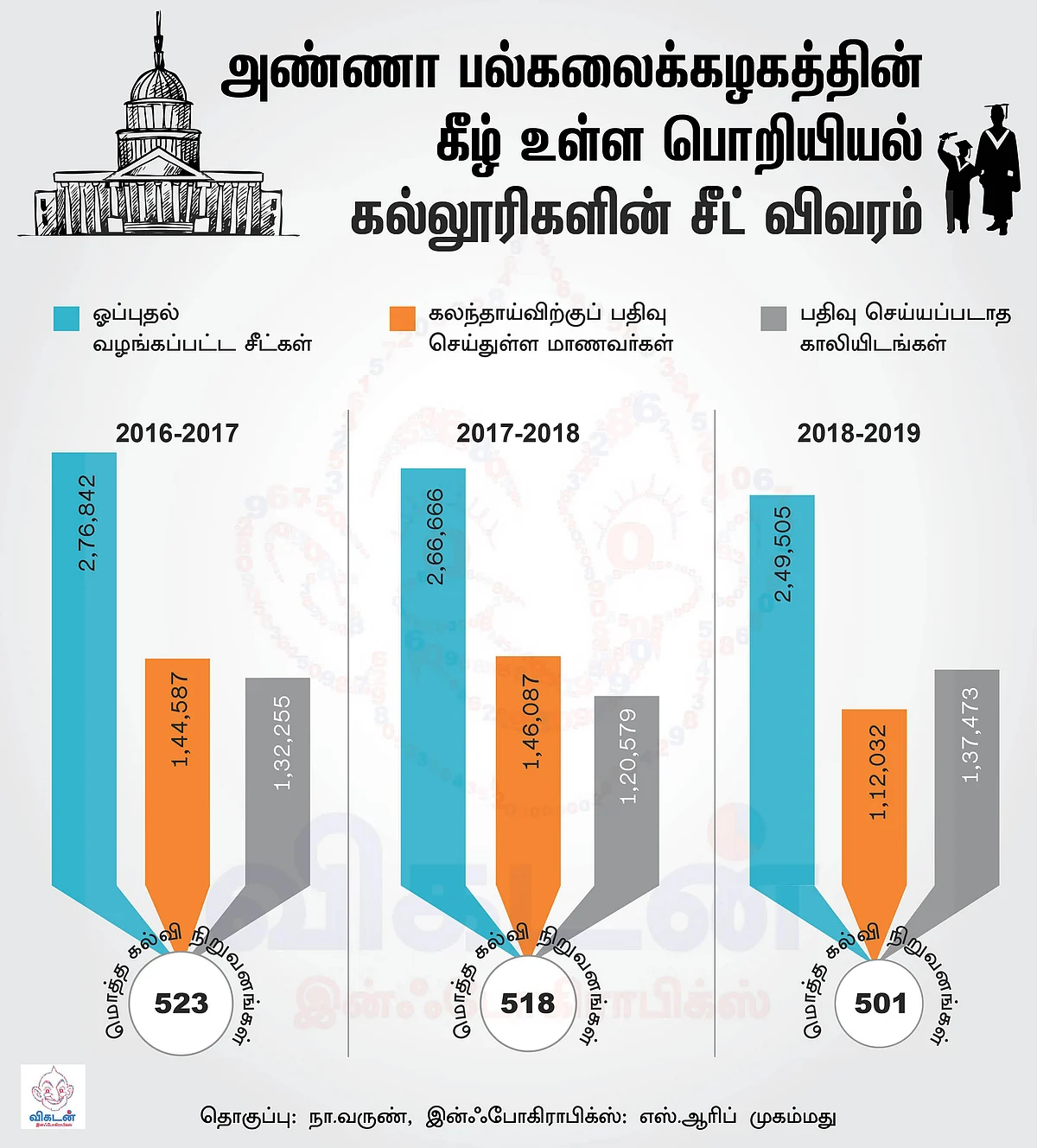 இன்ஜினீயரிங்கில் எந்த கோர்ஸுக்கு மவுசு? கவுன்சலிங்கில் கவனிக்க வேண்டிவை என்னென்ன?