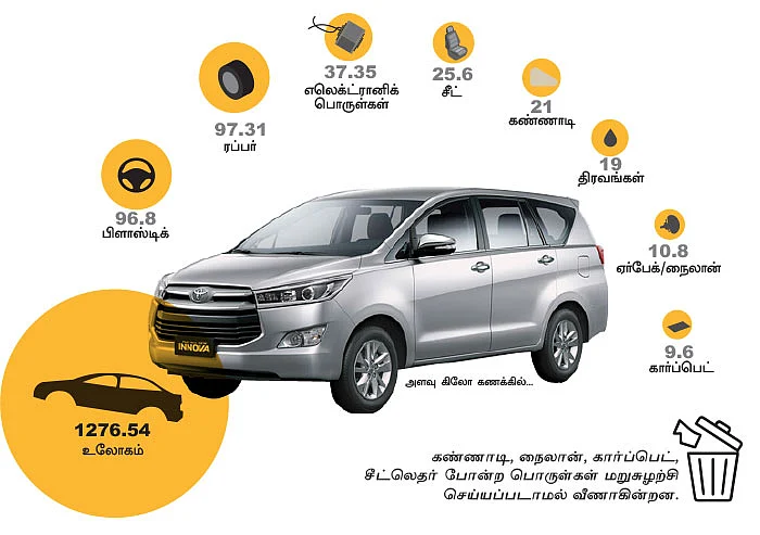 டொயோட்டா காரின் மறுசுழற்சி!