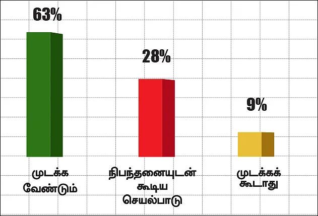 ட்விட்டர் சர்வே: டிக்டாக், ஹலோவைத் தடை செய்ய வேண்டுமா?