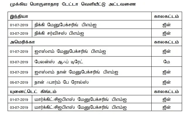 நிஃப்டியின் போக்கு: ஓரிரு நாட்கள் திசை தெரியாத நிலை வந்து போக வாய்ப்புள்ளது!