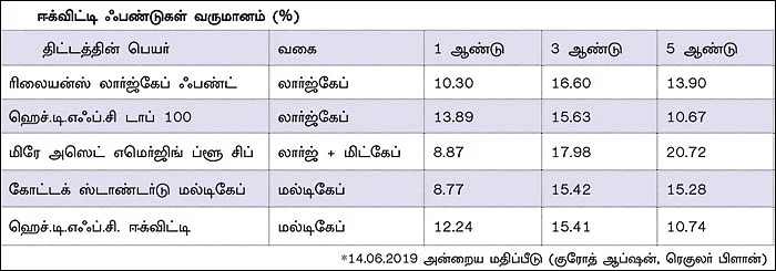 முதலீட்டில் மனத் தடைகளை உடையுங்கள்!