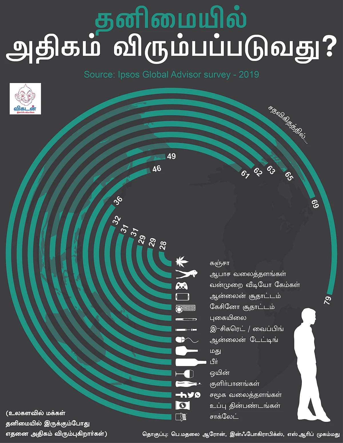 Infographics
