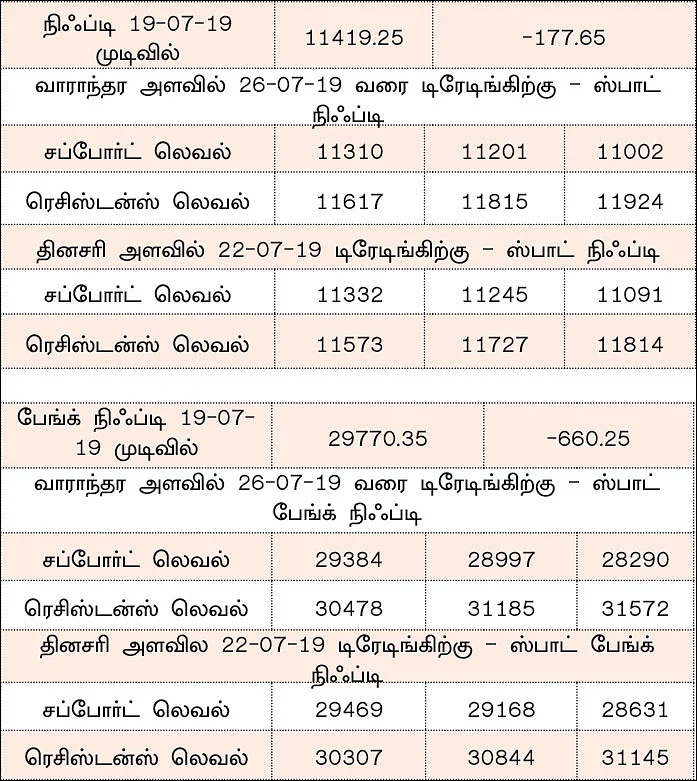 நிஃப்டியின் போக்கு: எஃப் & ஓ எக்ஸ்பைரிக்கான மூவ்களையே எதிர்பார்க்கலாம்!