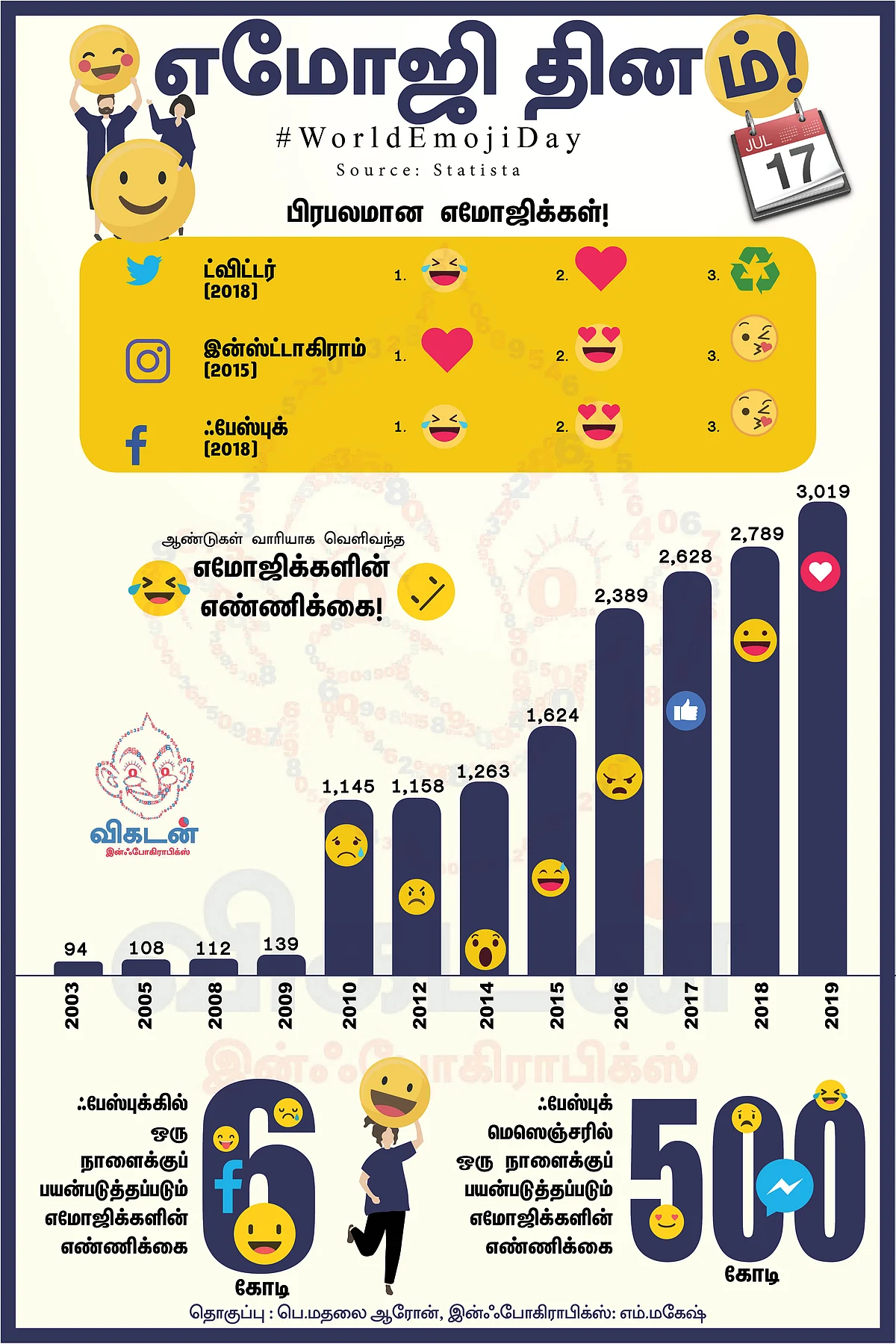 World Emoji Day