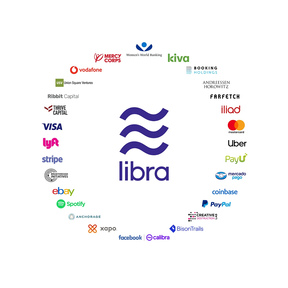 Facebook Libra